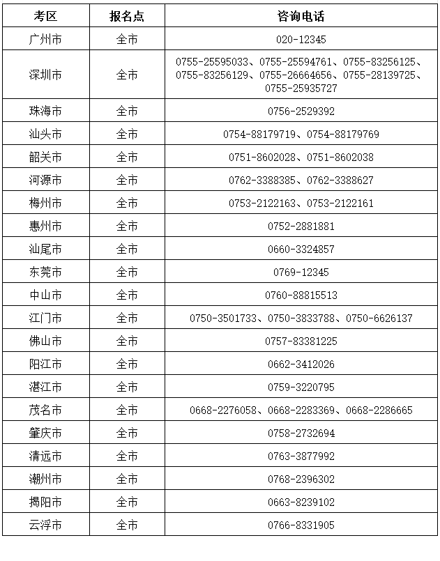 廣東省2024年高會(huì)報(bào)名咨詢電話一覽表