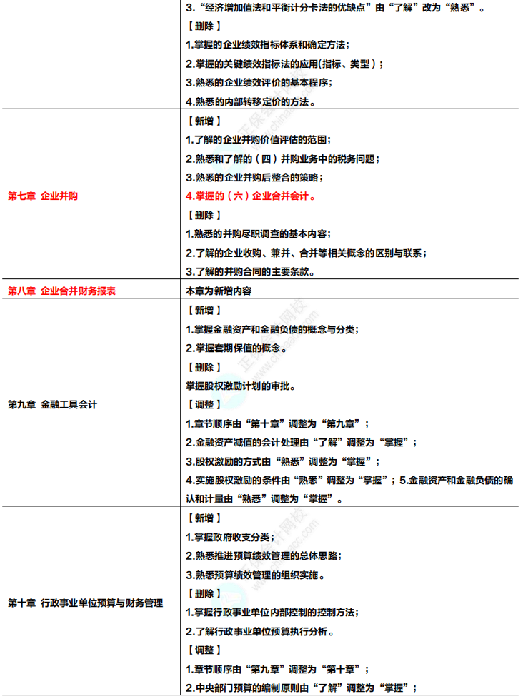 收藏！2024年高級會計專業(yè)技術(shù)資格考試大綱變化及解讀！