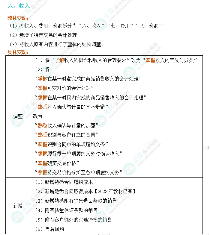 2024年初級會計實務考試大綱變動解析