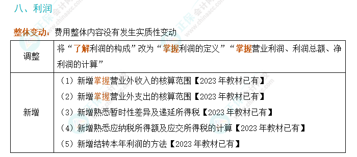 2024年初級會計實務考試大綱變動解析