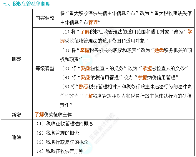 2024年初級會計(jì)考試大綱深度對比解析