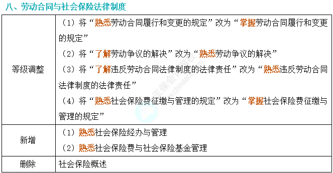 2024年初級會計(jì)考試大綱深度對比解析