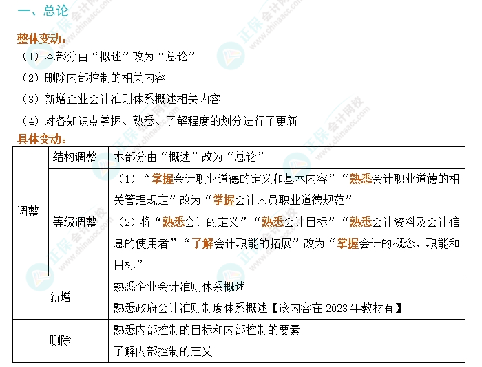 劃重點！2024年初級會計考試大綱變動對比及解讀-《初級會計實務》