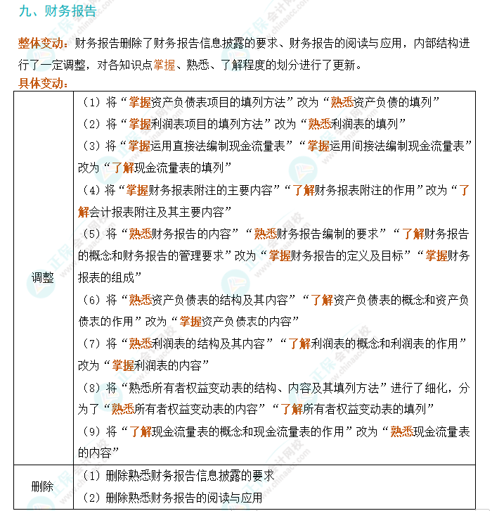 劃重點！2024年初級會計考試大綱變動對比及解讀-《初級會計實務》