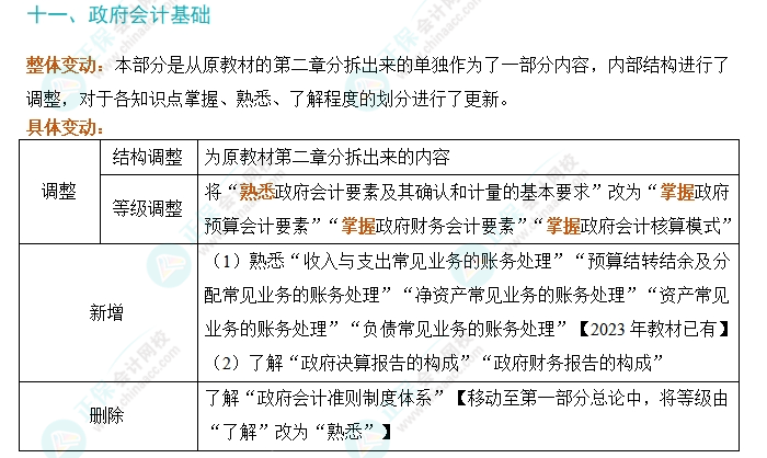 劃重點！2024年初級會計考試大綱變動對比及解讀-《初級會計實務》