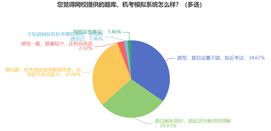 2024年中級會計職稱備考 一定要熟悉無紙化操作！