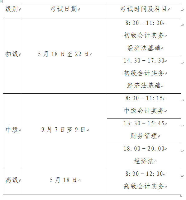 河南開封2024年中級會(huì)計(jì)職稱報(bào)名簡章