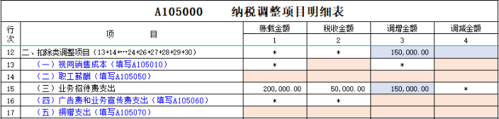 企業(yè)所得稅納稅調(diào)整事項(xiàng)有哪些？