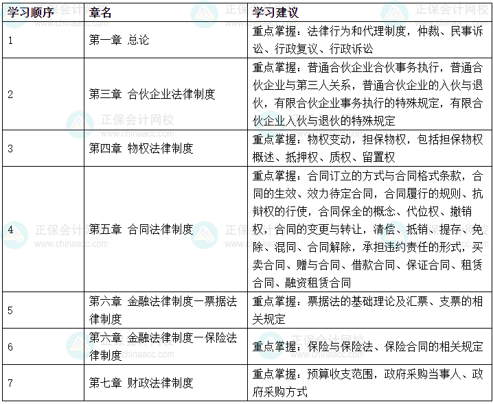 張穩(wěn)老師解讀：新《行政復(fù)議法》施行對(duì)2024中級(jí)會(huì)計(jì)《經(jīng)濟(jì)法》科目的影響