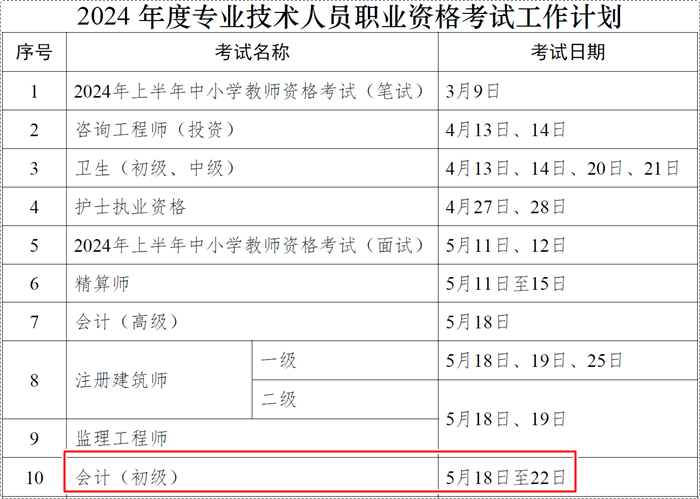 人社部通知2024年職業(yè)資格考試計(jì)劃-初級(jí)會(huì)計(jì)考試時(shí)間確定！