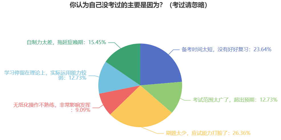 2024中級會計職稱備考注意這三點 別等到考完才知道！