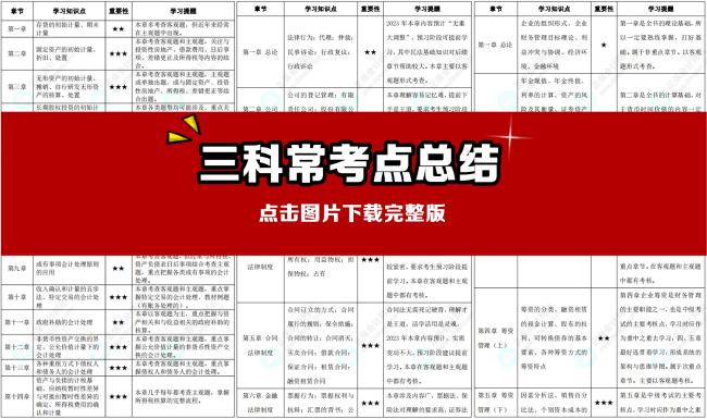 2024中級會計(jì)預(yù)測版教材知識框架梳理+?？键c(diǎn)清單