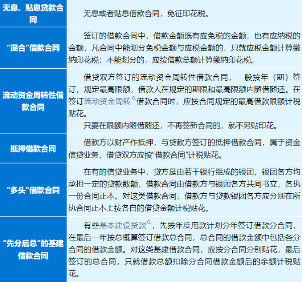 借款合同需要繳納印花稅嗎？