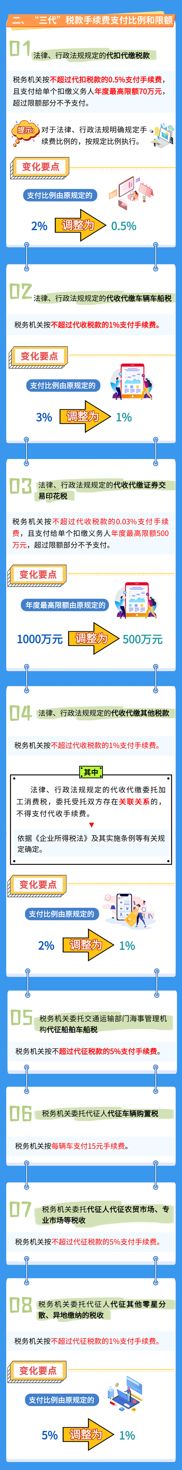 三代稅款手續(xù)費知識要點