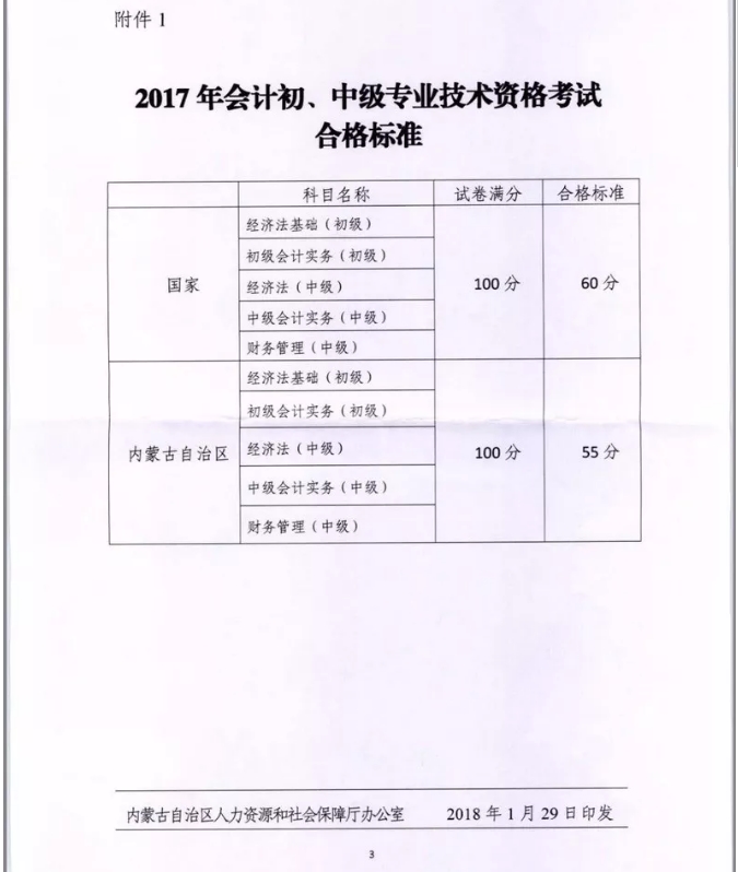 內(nèi)蒙古2017年初中級考試合格標準有關(guān)問題的通知