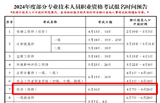 2024年高級經(jīng)濟(jì)師報(bào)考時(shí)間