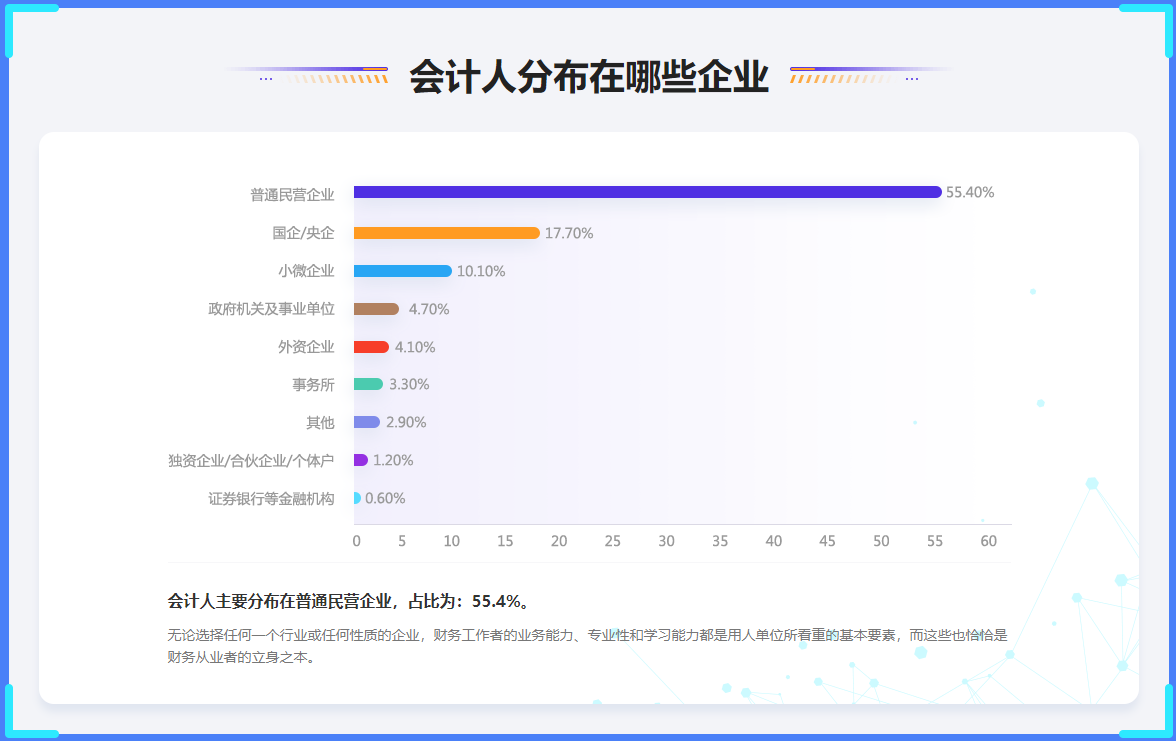 會(huì)計(jì)人分布在哪些企業(yè)