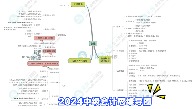 中級會計記憶型考點總是記不住怎么辦 這八點要學會