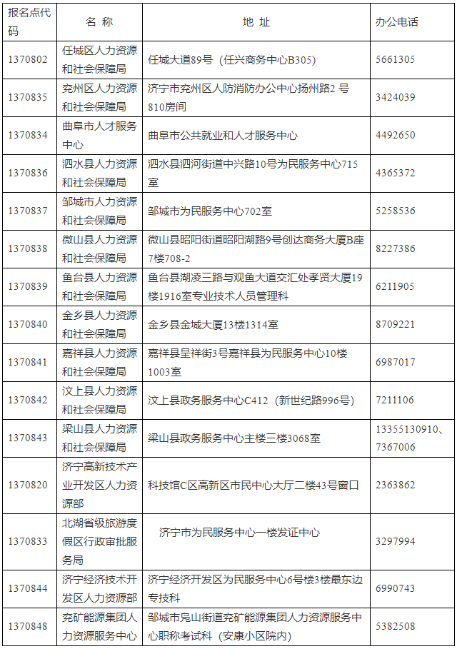 濟寧市人力資源和社會保障局 證書辦理 關于辦理2023年度審計專業(yè)技術資格（初級、中級、高級）、統(tǒng)計專業(yè)技術資格（初級、中級）、一級造價工程師專業(yè)技術人員職業(yè)資格證書的通知