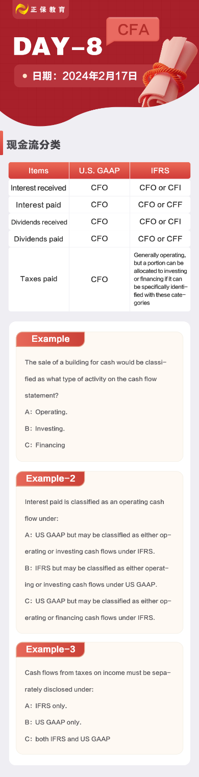 CFA-一級-2024春節(jié)8天