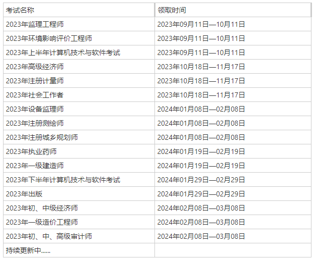 海南2023年初中級(jí)經(jīng)濟(jì)師合格證領(lǐng)取時(shí)間