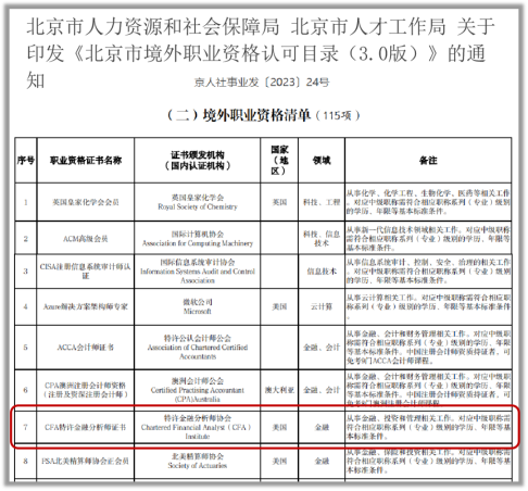 落戶？補(bǔ)貼？入學(xué)？來(lái)看各地CFA人才福利政策！