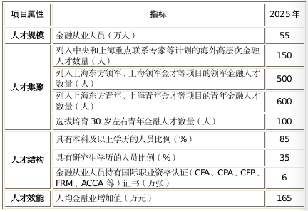 落戶？補(bǔ)貼？入學(xué)？來(lái)看各地CFA人才福利政策！