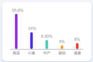 薪資決定生活品質(zhì)