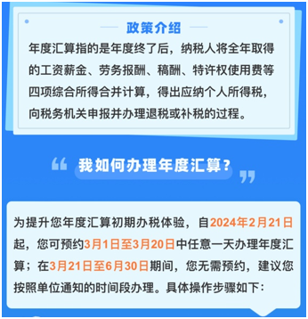 與你的錢袋子有關(guān)！2023年個(gè)人所得稅匯算清繳正式啟動(dòng)！提前預(yù)約~