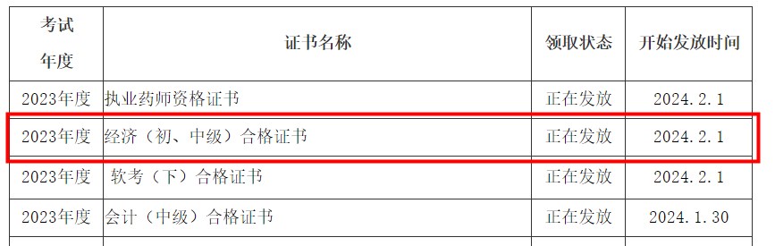 資陽(yáng)2023年初中級(jí)經(jīng)濟(jì)師證書(shū)領(lǐng)取通知