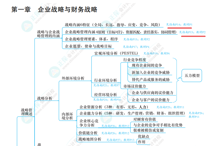 2024年高會開卷考試 75%的考生最怕這件事！