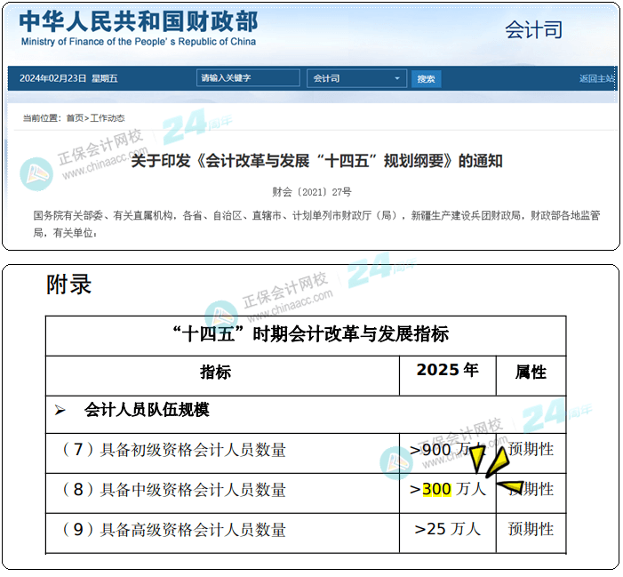 聊一聊中級(jí)會(huì)計(jì)職稱證書(shū)的性價(jià)比&含金量