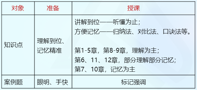 注會經(jīng)濟法備考