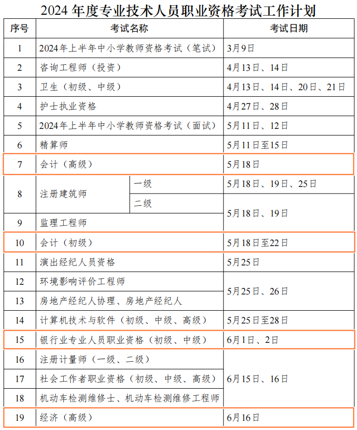 2024年財(cái)會(huì)人考證日歷速來查收！合理安排備考！