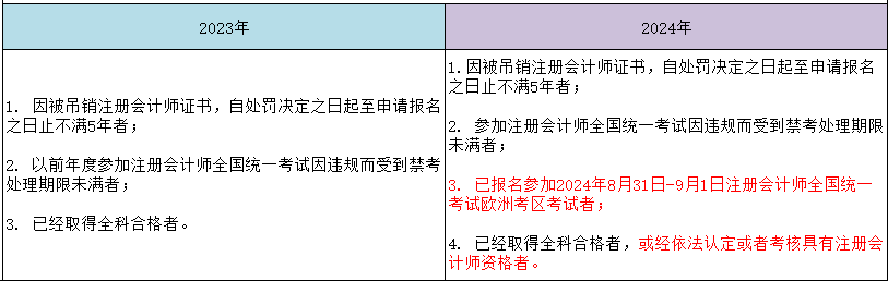 新增！2024年有這種情況將不能報(bào)考CPA