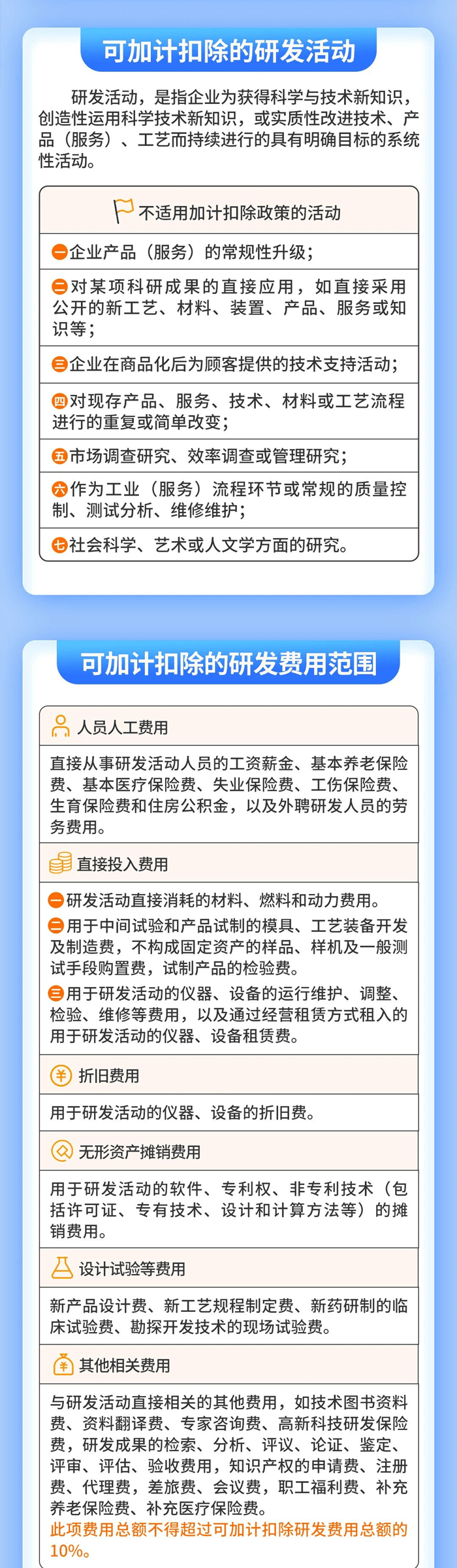 企業(yè)研發(fā)費用稅前扣除政策