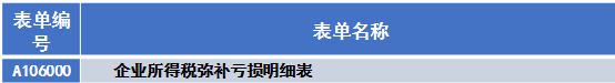 彌補(bǔ)虧損情況表