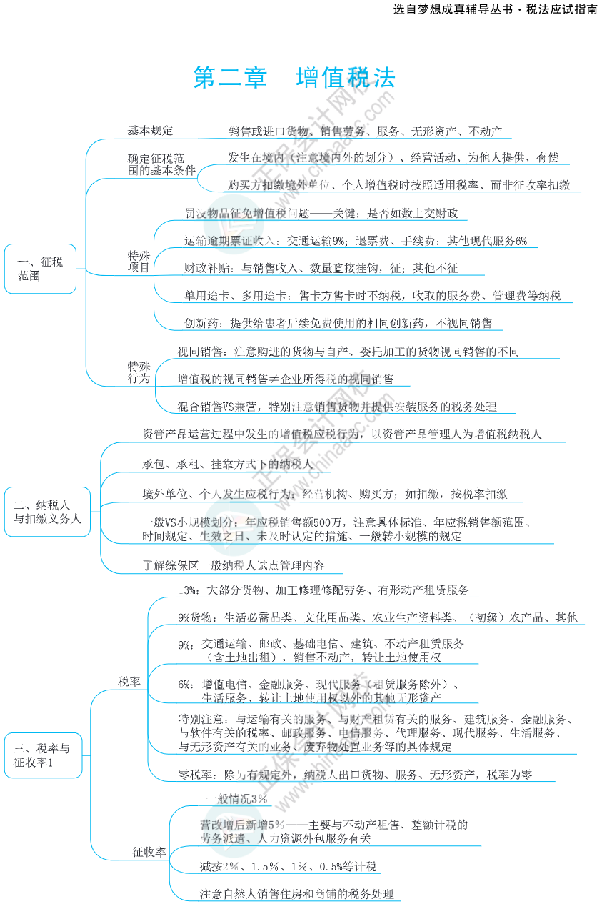 注會(huì)思維導(dǎo)圖