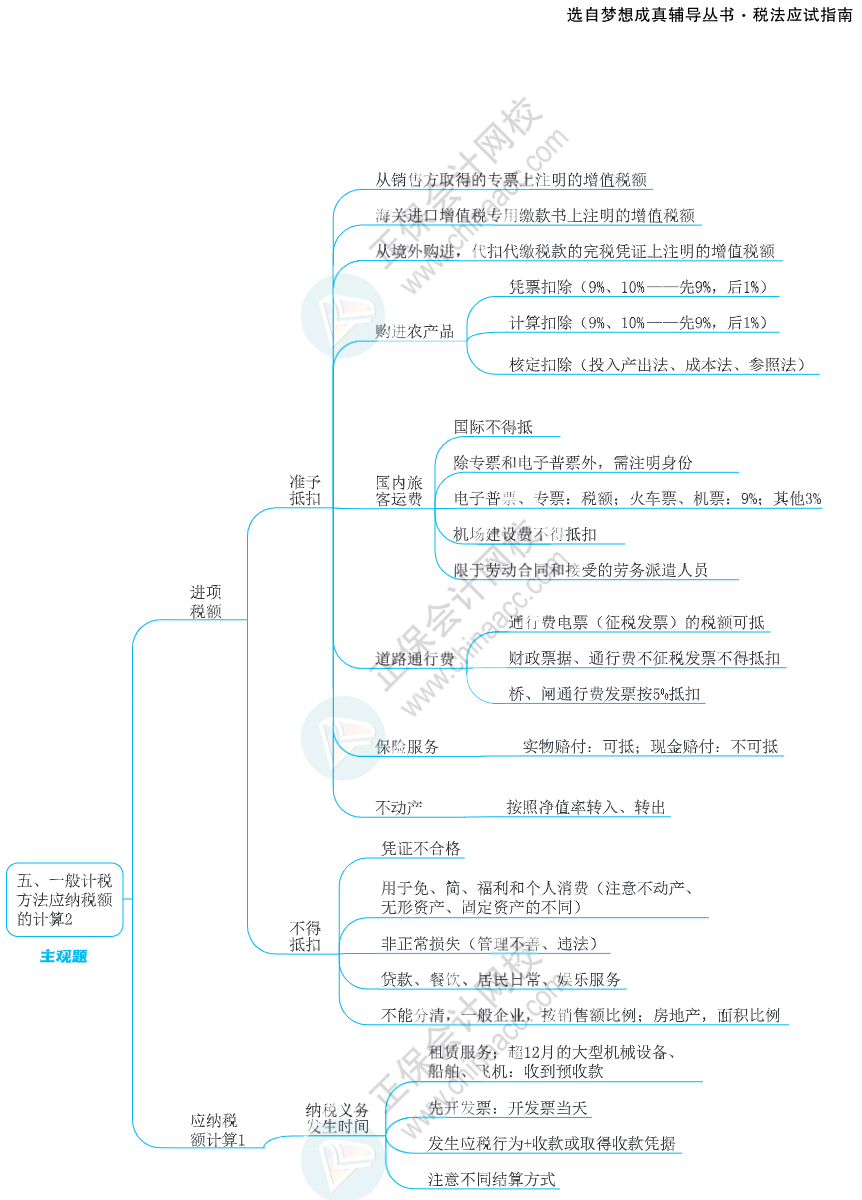 注會(huì)思維導(dǎo)圖