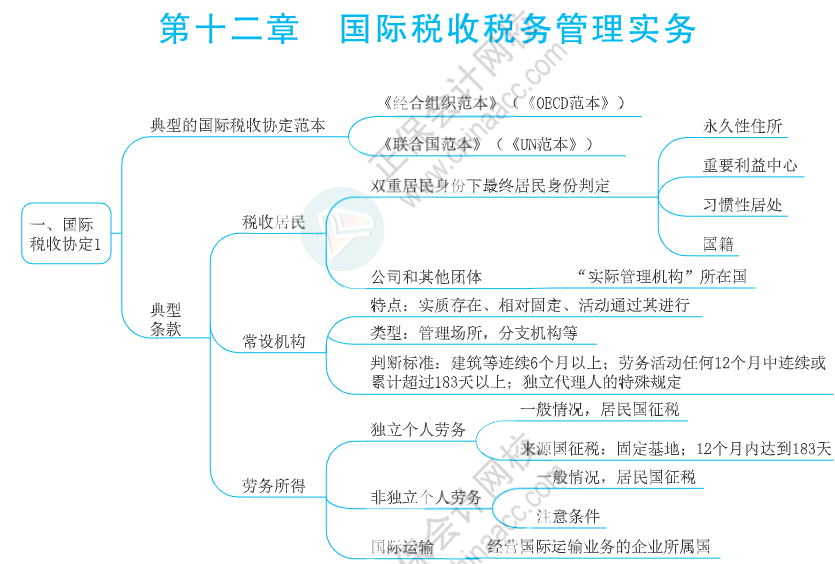 注會(huì)思維導(dǎo)圖