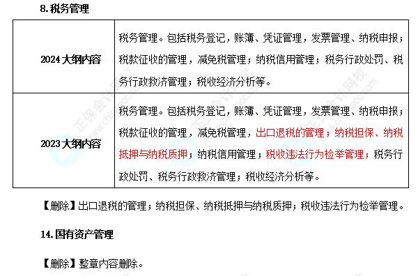 2024年高級(jí)經(jīng)濟(jì)師財(cái)政稅收考試大綱變化對(duì)比