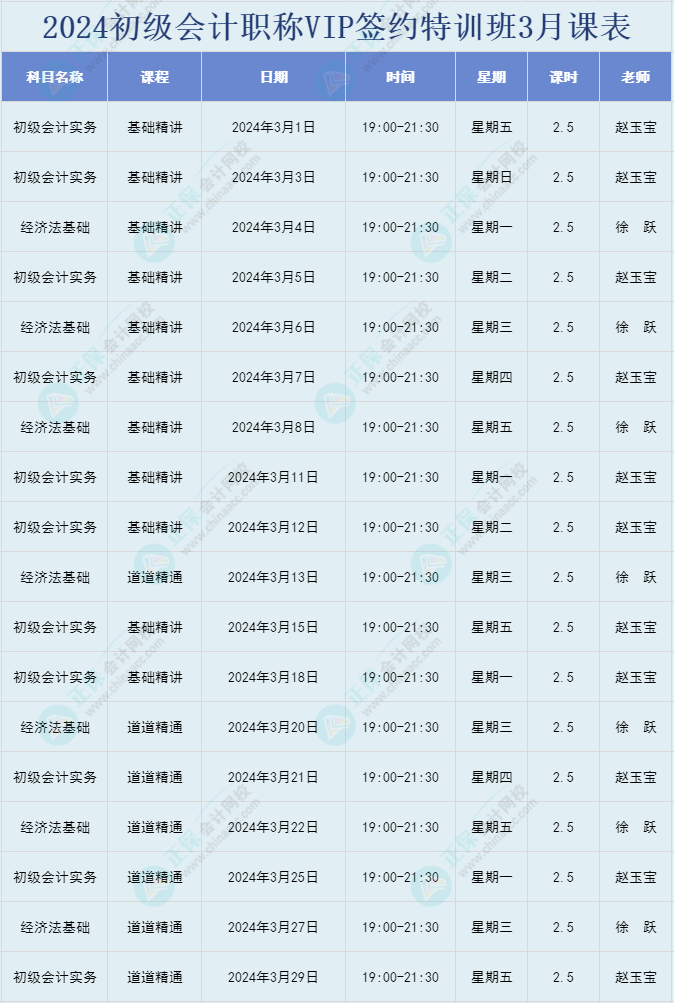 2024年初級會計(jì)職稱VIP簽約特訓(xùn)班3月直播課表安排