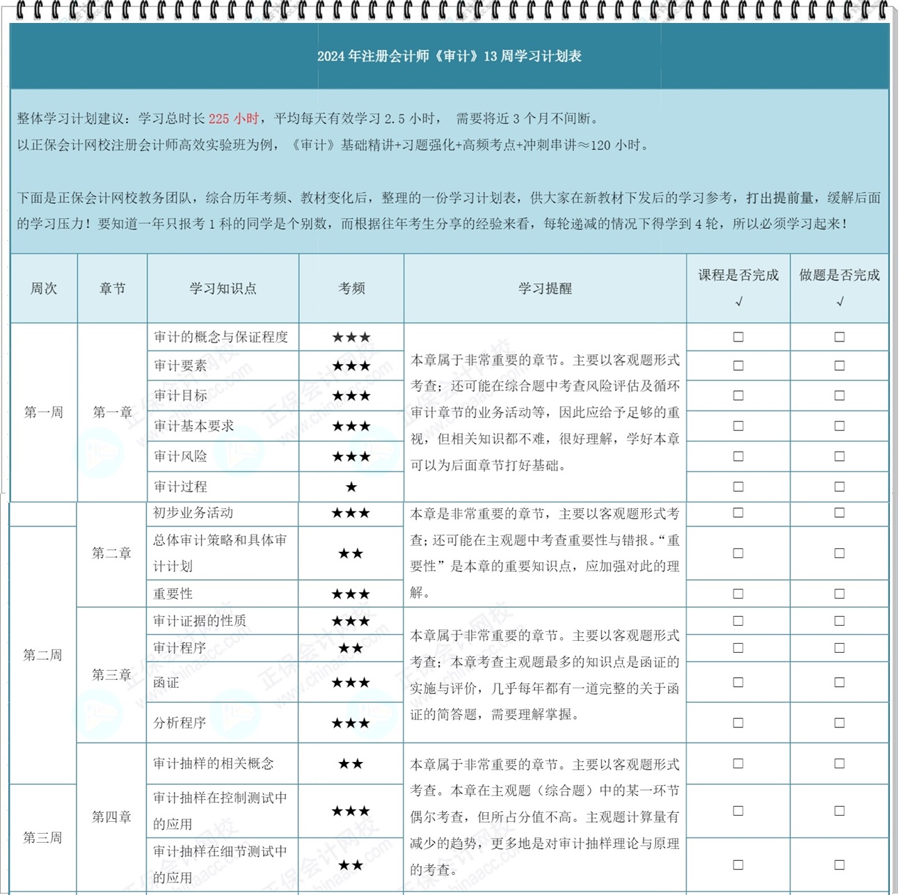 2024審計(jì)