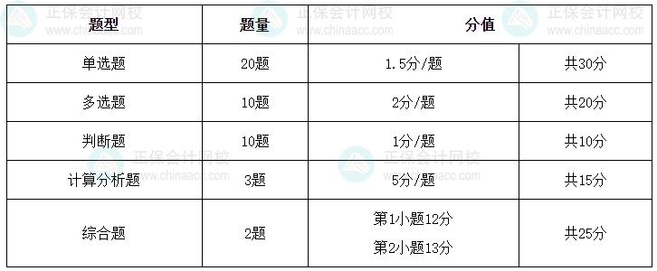 如何拿捏中級會(huì)計(jì)《財(cái)務(wù)管理》各類題目？