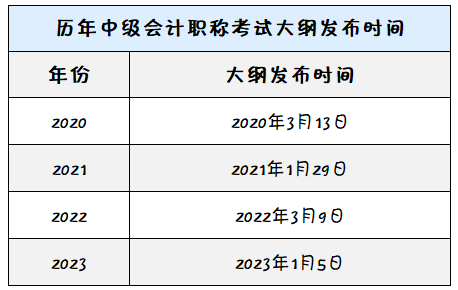 2024年中級(jí)會(huì)計(jì)考試大綱發(fā)布時(shí)間已推遲！到底何時(shí)公布？