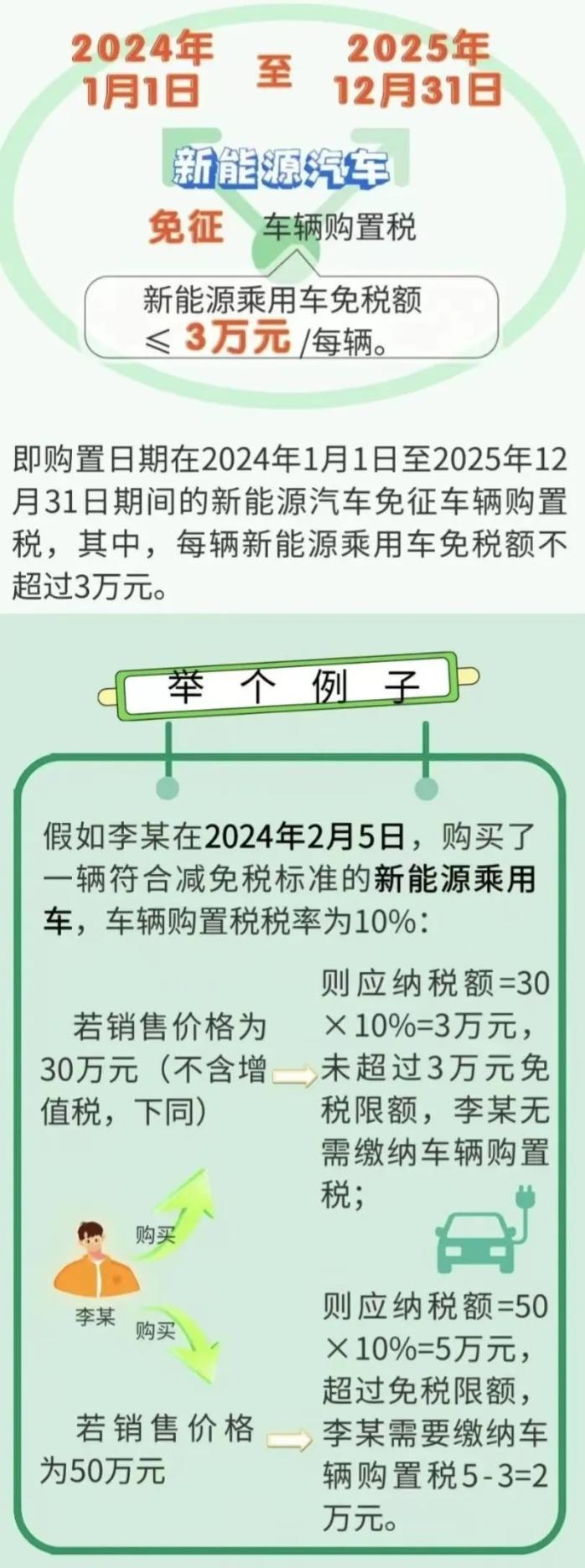 繼續(xù)減免！新能源汽車稅收優(yōu)惠政策