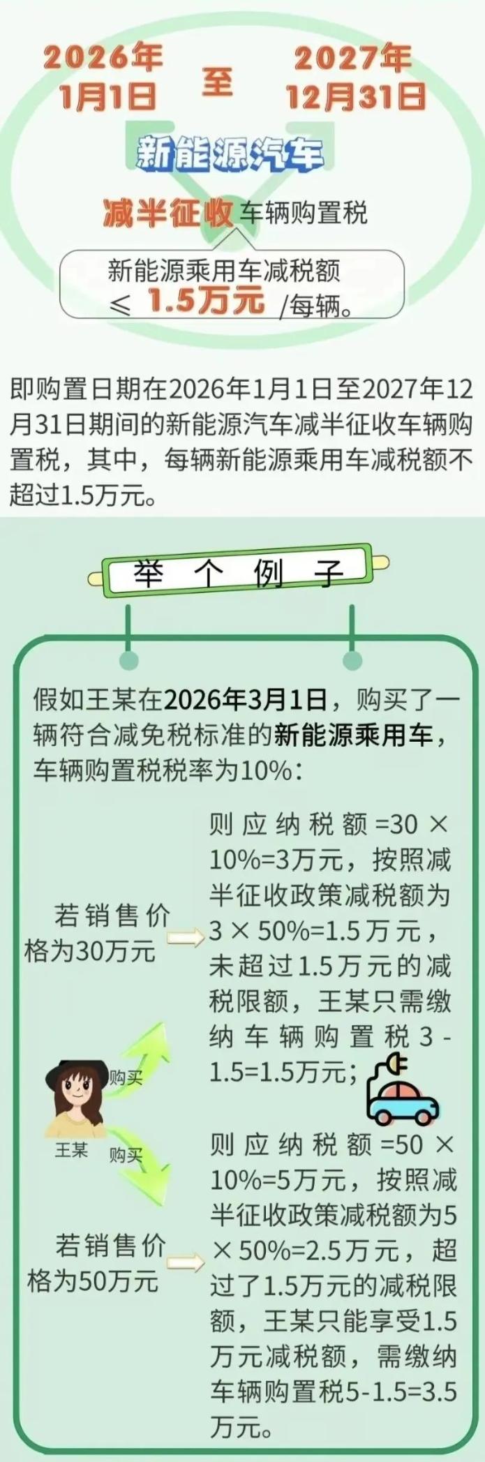 繼續(xù)減免！新能源汽車稅收優(yōu)惠政策