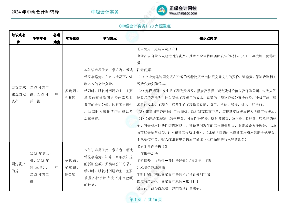 2024年中級會計備考這二十個考試恒重點必須學(xué)會！