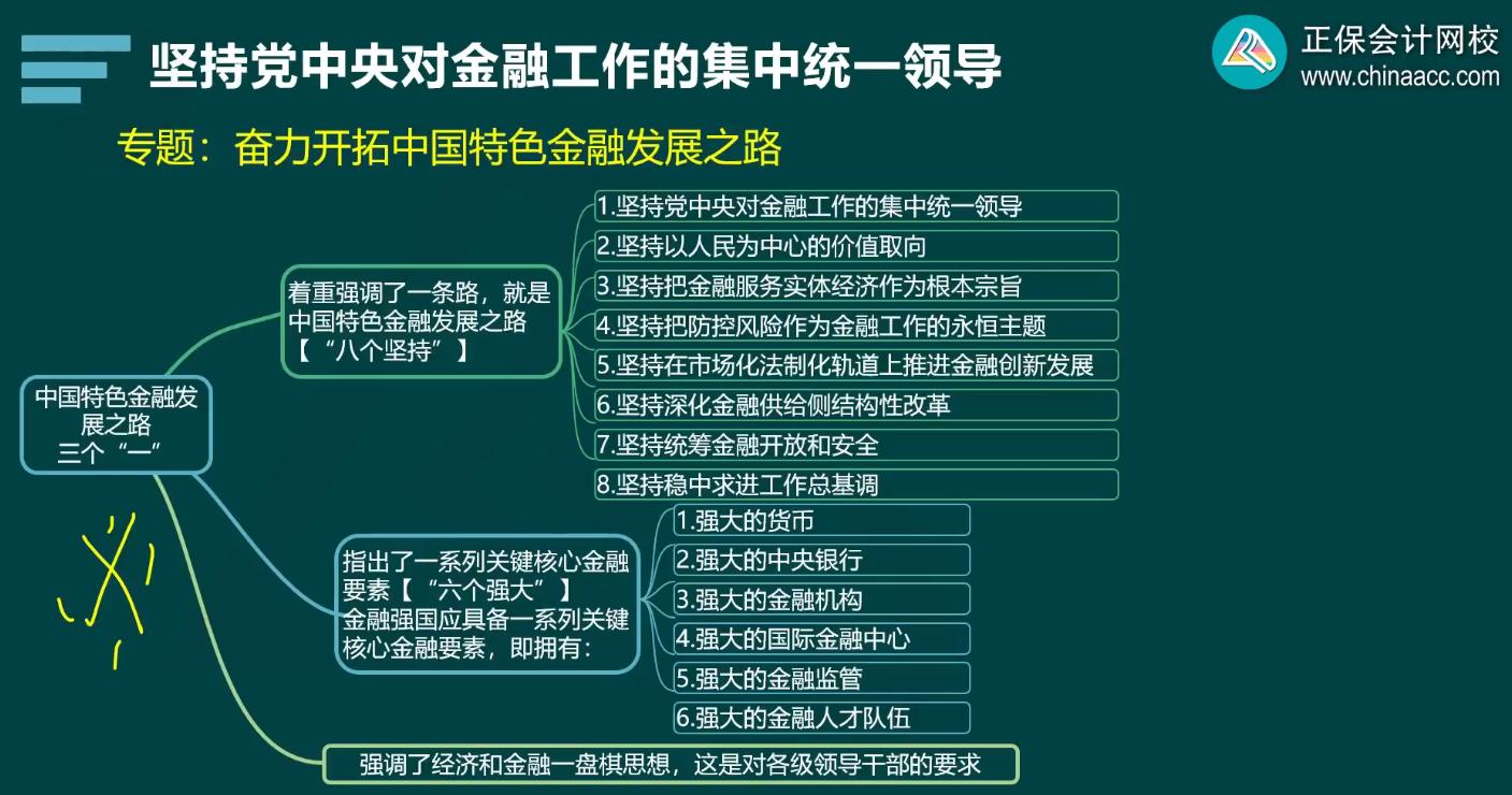 2024年高級(jí)經(jīng)濟(jì)師金融基礎(chǔ)班開課了 干貨滿滿！