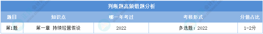 初級(jí)會(huì)計(jì)實(shí)務(wù)第一次?？寂袛囝}高頻錯(cuò)題分析